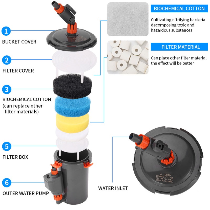 초저소음 외부 캐니스터 필터 - 수족관 및 수초 수조용 - Aquarium Planted Tank Filter 리뷰 및 가격