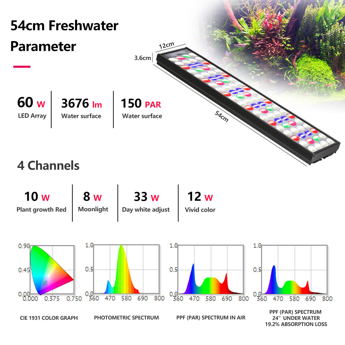 팝블룸 H54 H75 와이파이(WiFi) 풀 스펙트럼  - Aquarium Plant Light 리뷰 및 가격