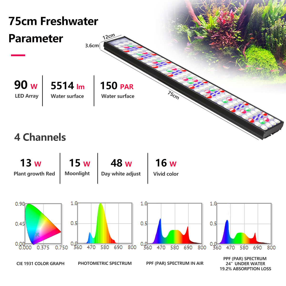 팝블룸 H54 H75 와이파이(WiFi) 풀 스펙트럼  - Aquarium Plant Light 리뷰 및 가격