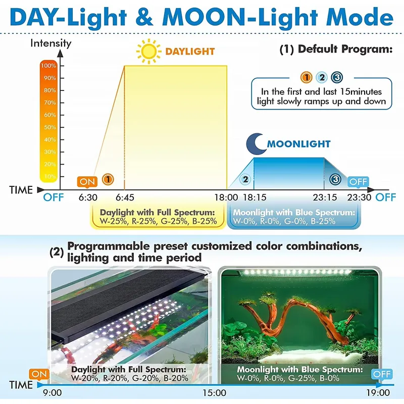시로카 90cm 리모컨 스마트 LED 수족관 조명, 생 - Aquarium Plant Light 리뷰 및 가격